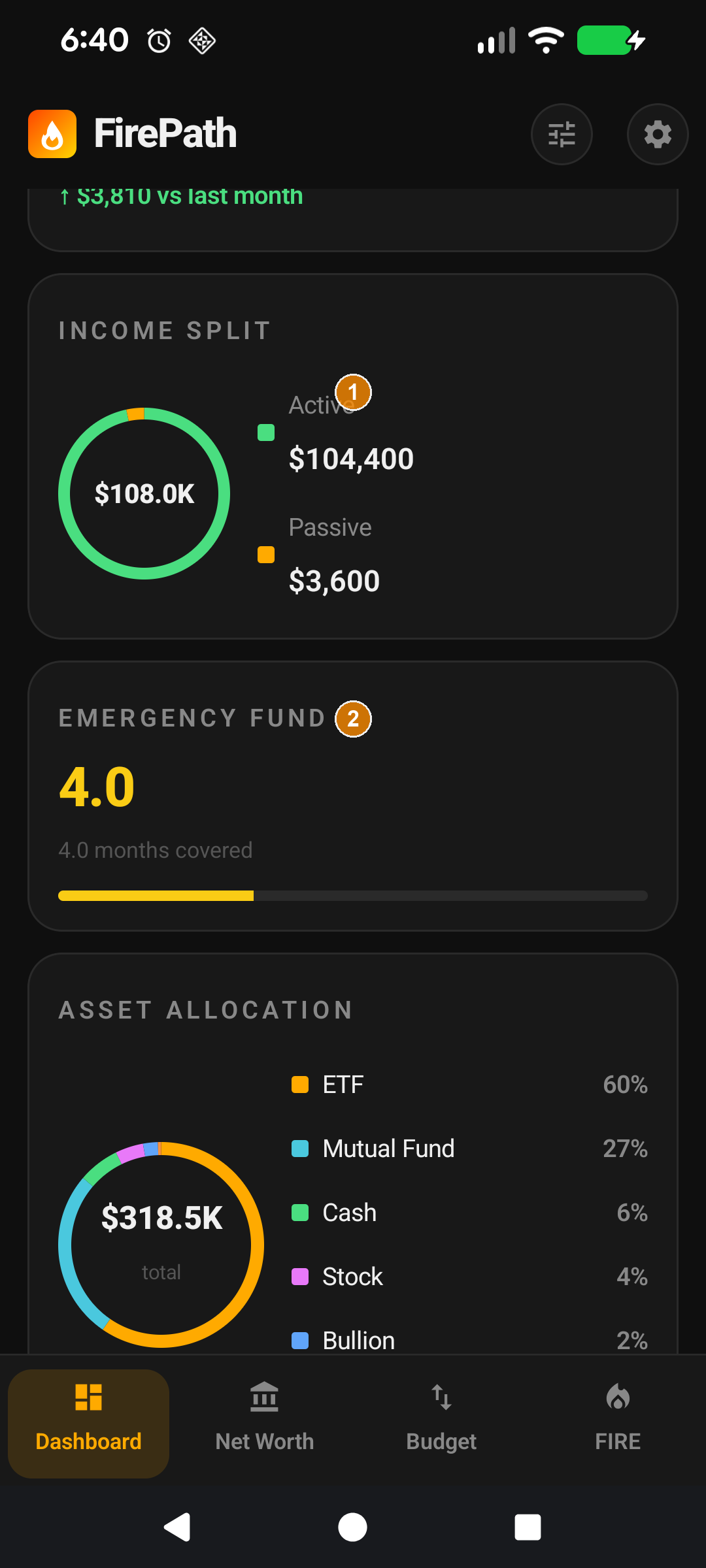 Dashboard cards row: Passive Income and Monthly Cash Flow